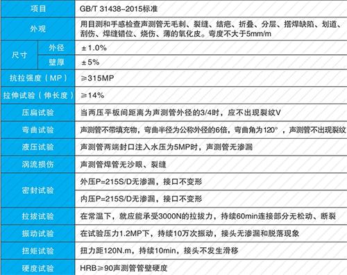 青州钳压式声测管现货性能特点